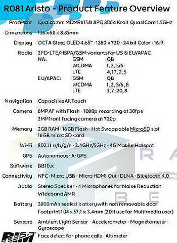 Smartphone BlackBerry Aristo: Features